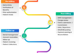 What are the common ABA billing compliance requirements (HIPAA, CPT, etc.)?